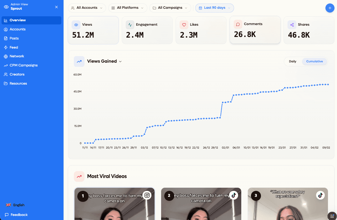 8x Dashboard — Real-time analytics overview