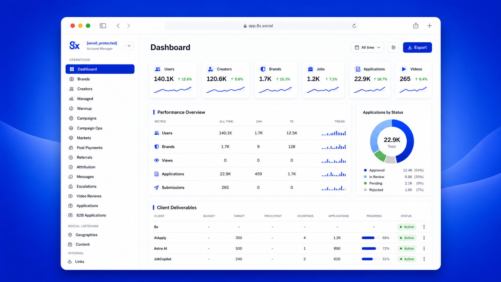 Real-time analytics dashboard showing views, engagement, likes, comments, shares, and viral video performance.